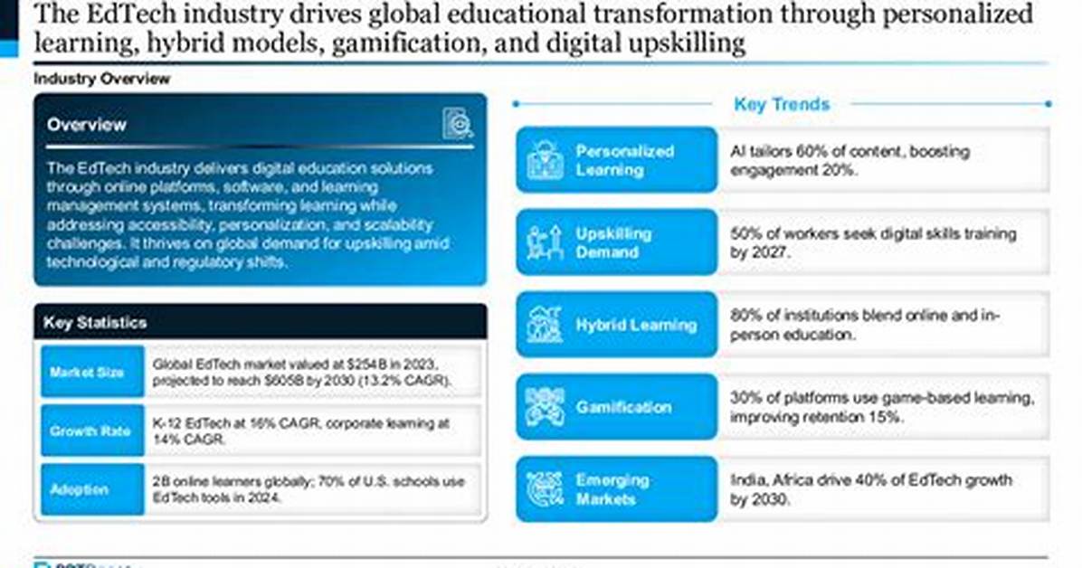 The Edtech Transformation How Joinmyquiz Grew into a Global