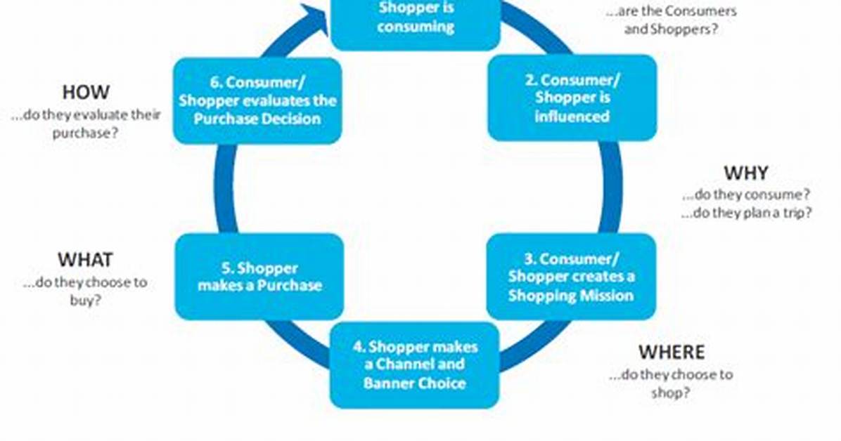 The Evolution of Friends Retail Milestones How Pottery Barn Turned a Sitcom Joke into Big