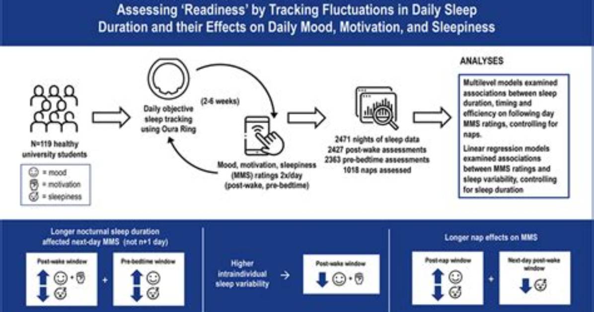 The Evolution of Mental Readiness Tracking the Rise of Institutional