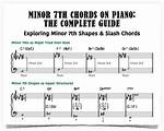 The Evolution of Minor Seventh Chords: Why Si M 7 Defines Modern Pop and R&B