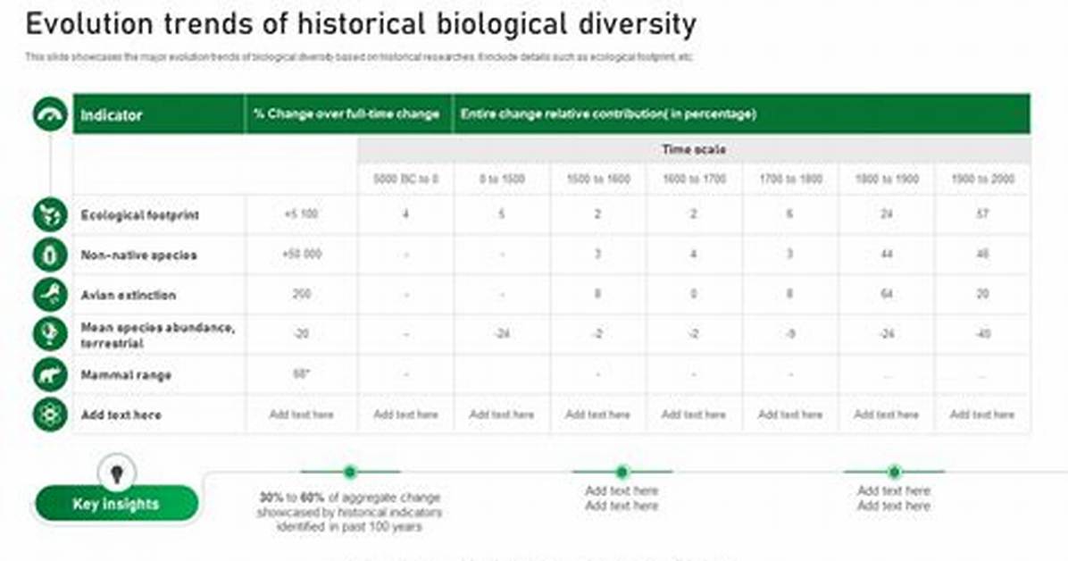 The Evolution of Naming Trends How Historical Roots and Cultural Shifts Define