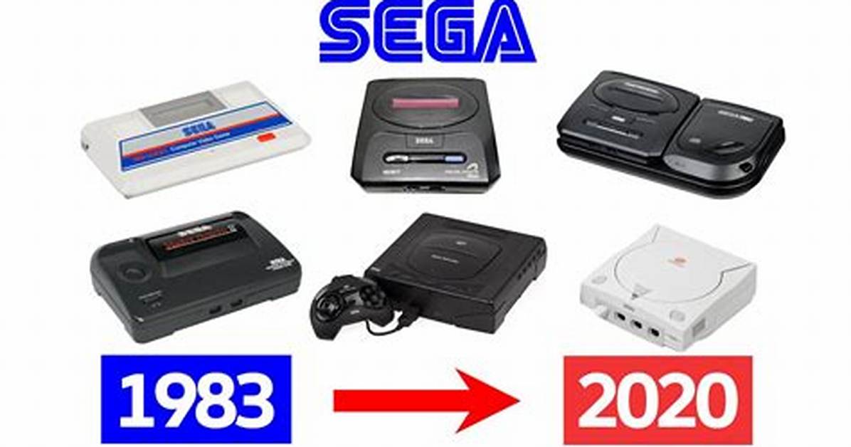 The Evolution of Sega Video Tech from Pioneer Laserdisc To