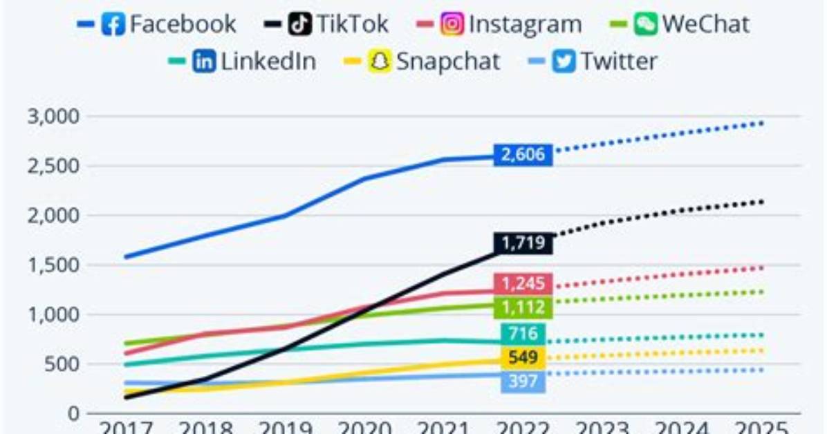 The Evolution of Tiktok Fruit Trends from Odd Tropical Crops to Ai