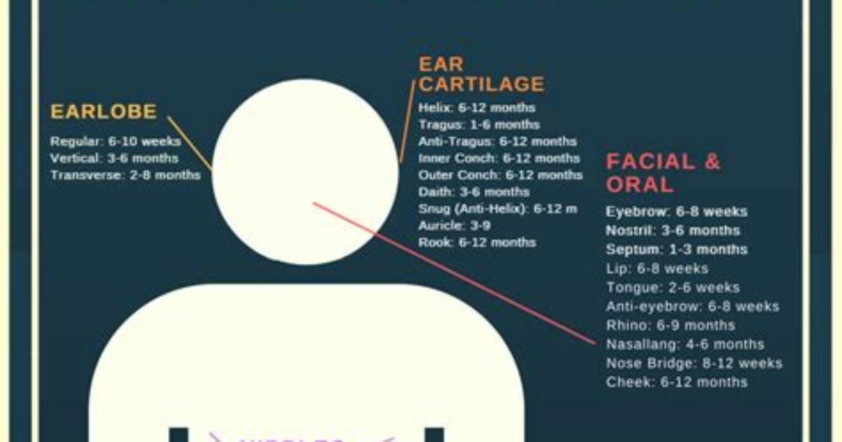 The Full Nipple Piercing Pain Timeline from Needle Puncture To