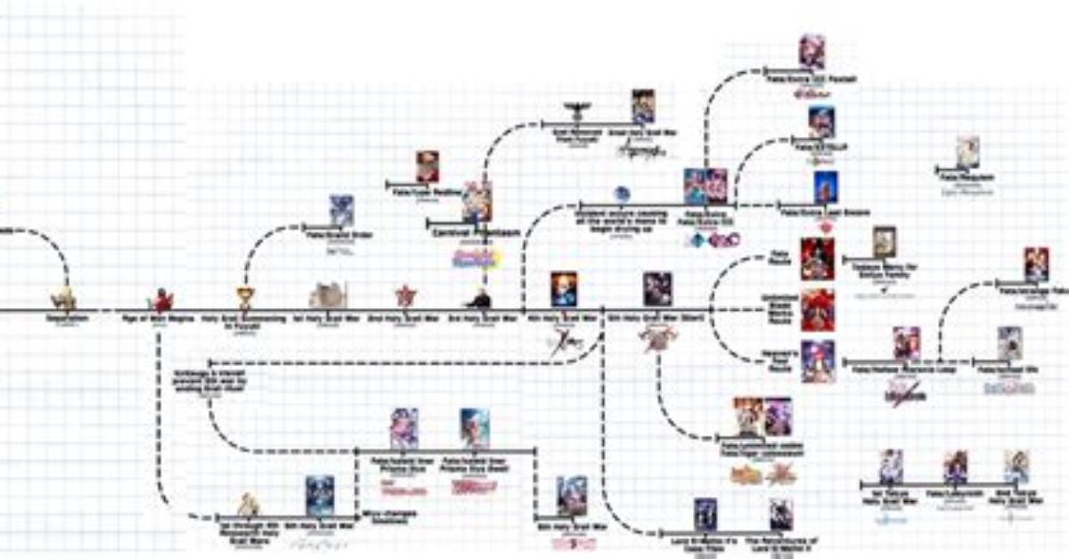 The Full Timeline of Fate to Love You from Record Setting Broadcasts To