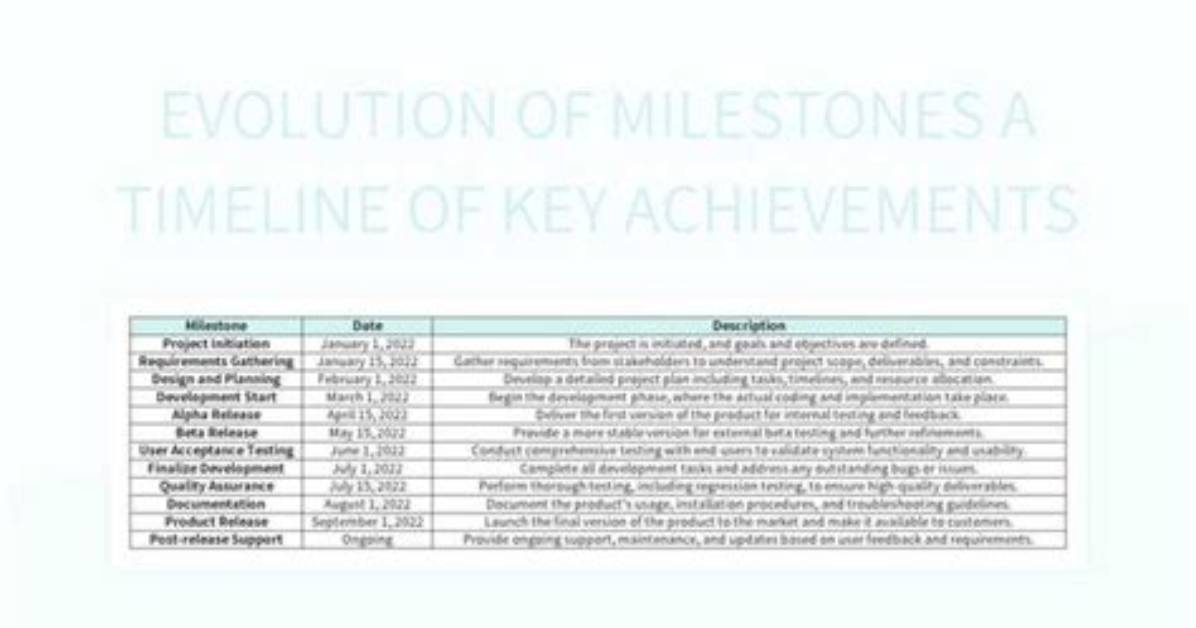 The La Bonita Evolution Key Milestones from Local Aisles to High End