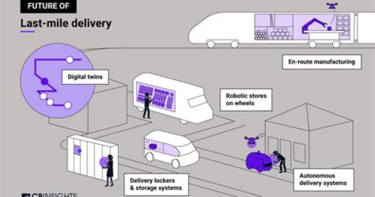 The Last Mile Revolution How Modern Tech Redefines the Delivery Day
