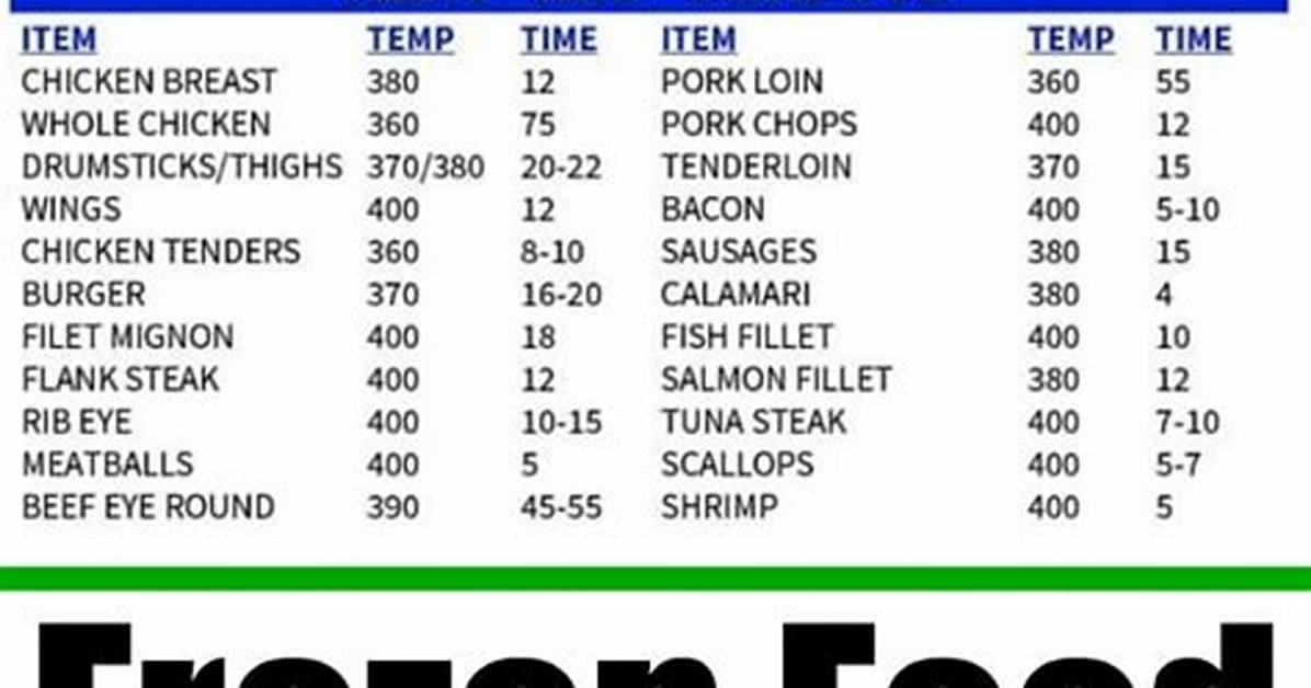 The Master Guide to Air Fryer Frozen Chicken Breast Juicy