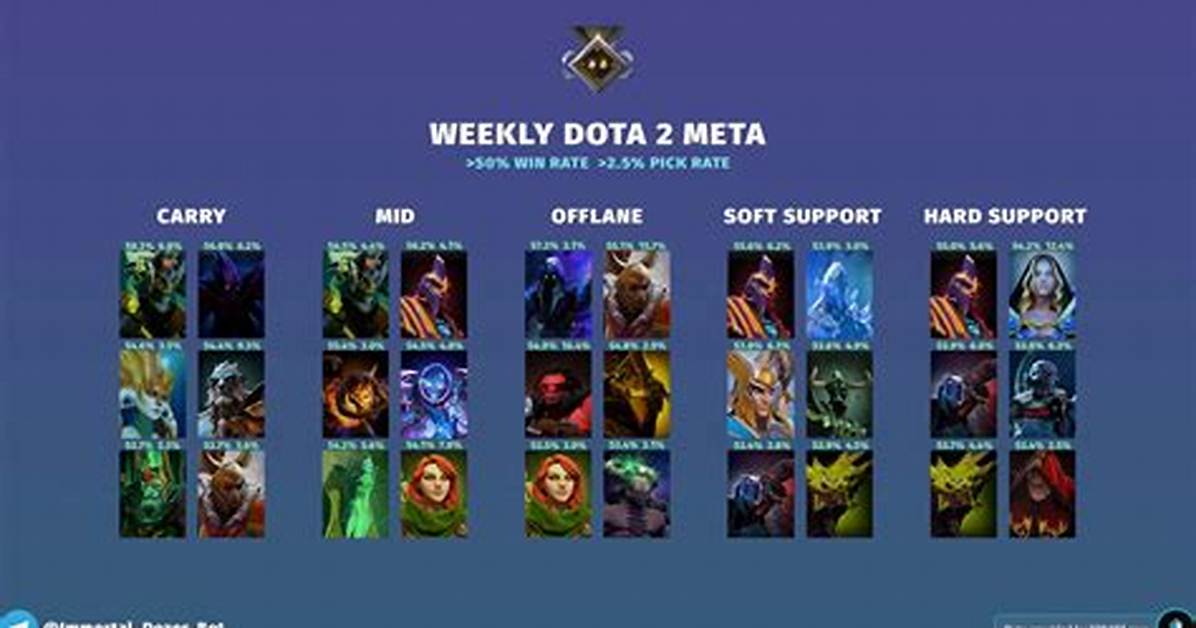 The New Hero Meta Takeover Why Hero Magic Archer and Barbarian Barrel Are