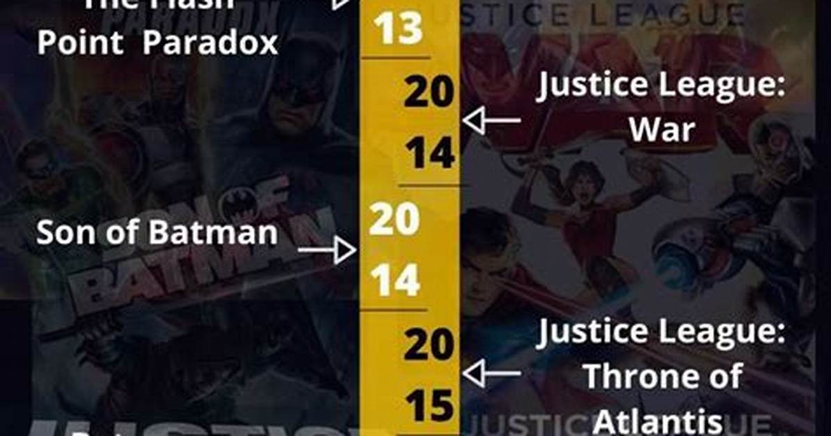 The Ultimate Dc Animated Movie Guide Chronological Watch Orders And