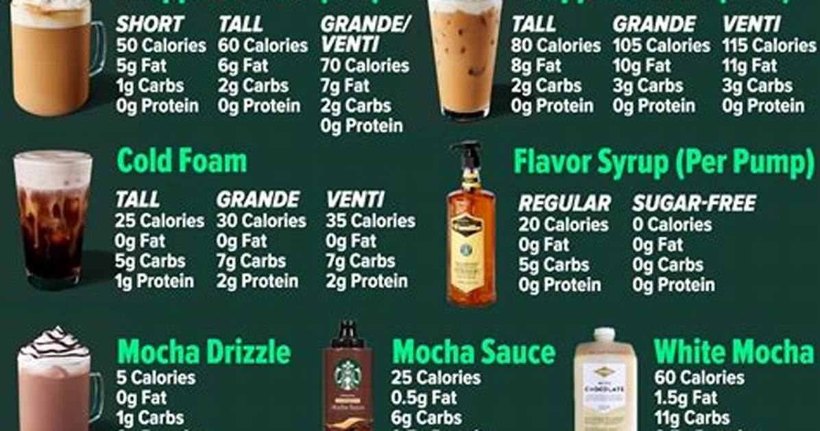 The Ultimate Starbucks Strawberry Chiller Guide Flavors Ingredients And