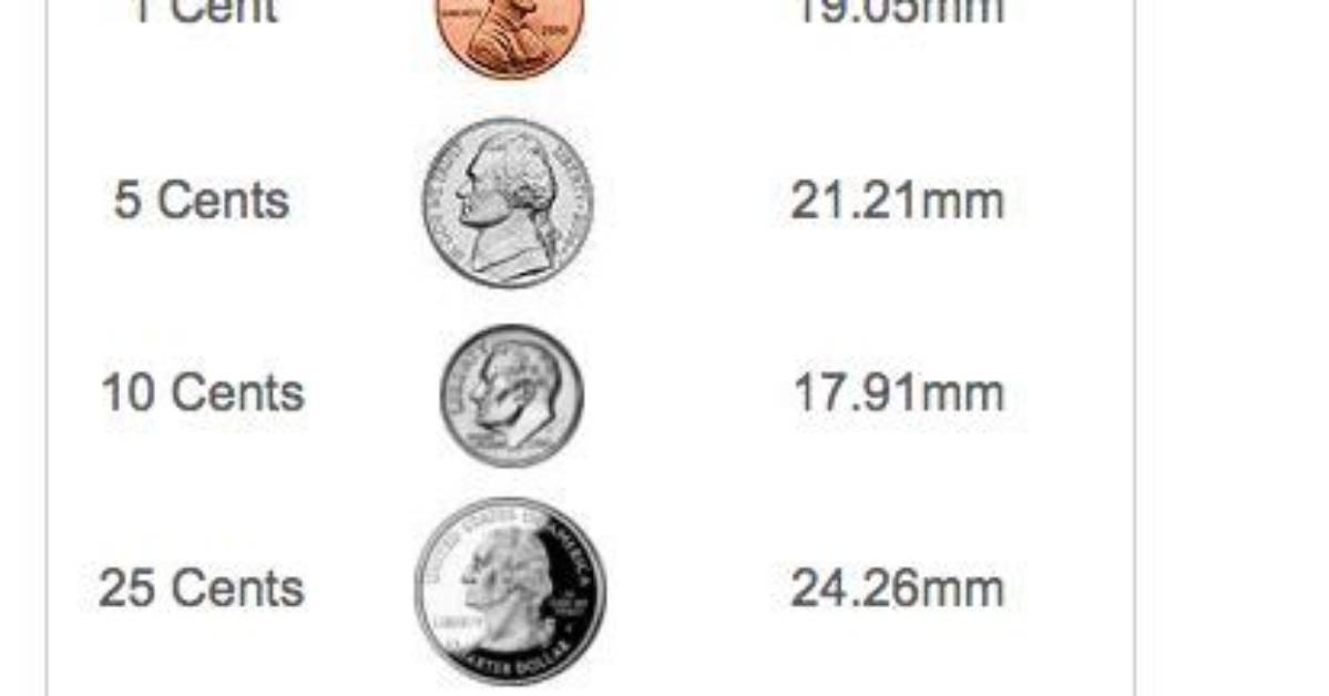 The Ultimate Us Coin Sizing Guide Diameter Thickness And