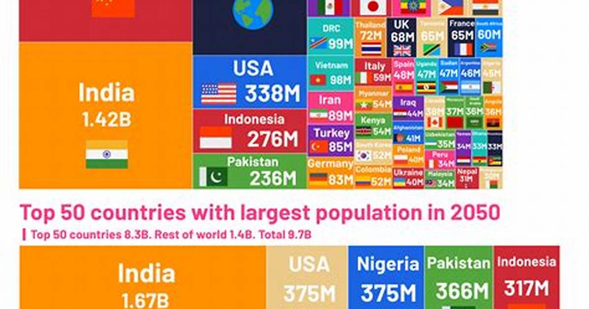 The World S