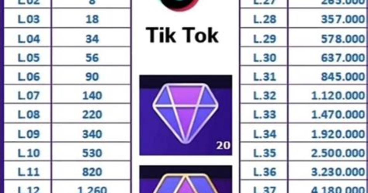 Tiktok Coin Price Matrix Mobile vs Desktop Recharge