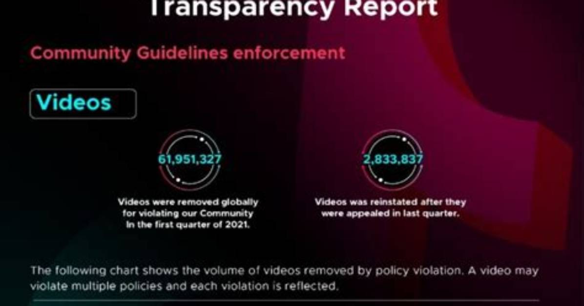 Tiktok Enforcement Timeline from Transparency Reports to Global