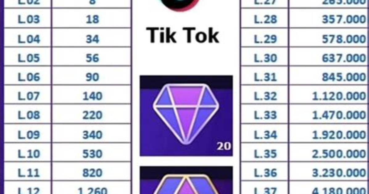 Tiktok Level Chart Guide Complete List of Tiers Coins And