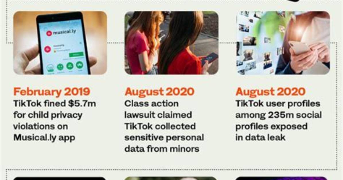 Tiktok Web Access Crisis Timeline of Bans Legal Battles And