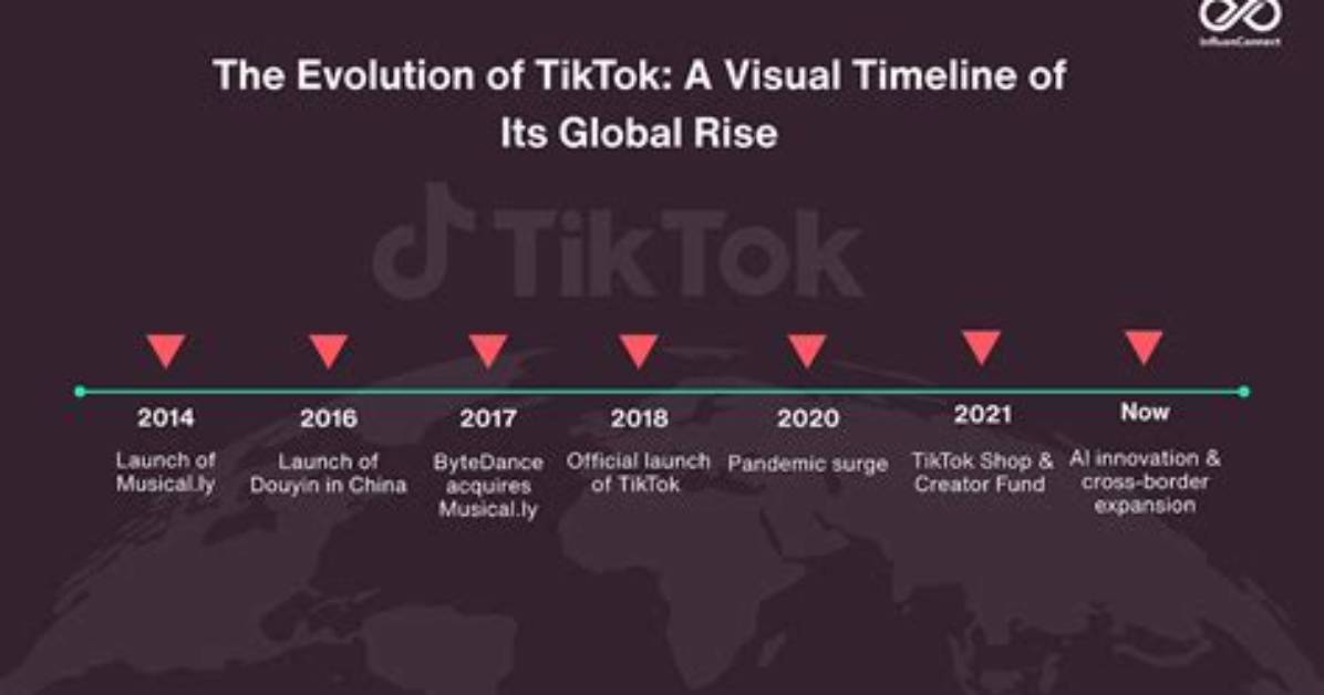 Timeline How Tiktok Meta and X Reached a High Stakes Standstill with Uk