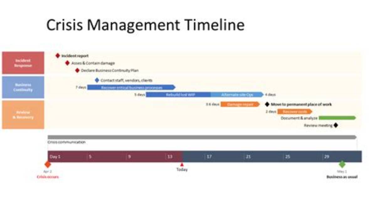 Timeline of a Crisis How Good Good Golf Lost Callaway and Major Tour Sponsorships In