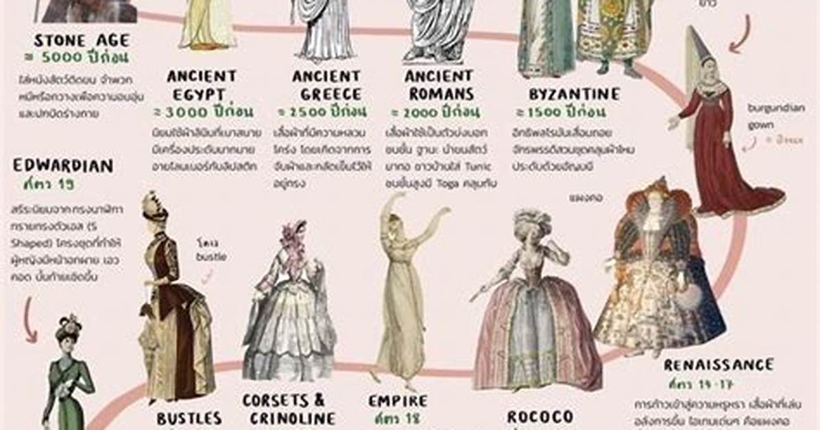 Timeline of a Fashion Frenzy How