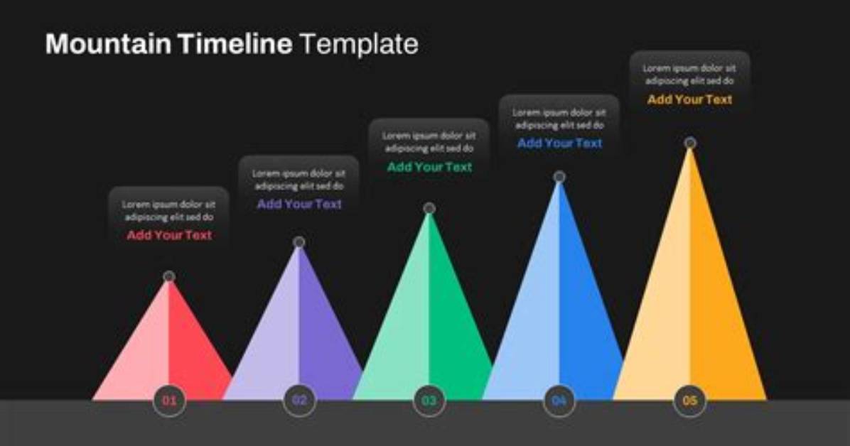 Timeline of a Freak Mountain