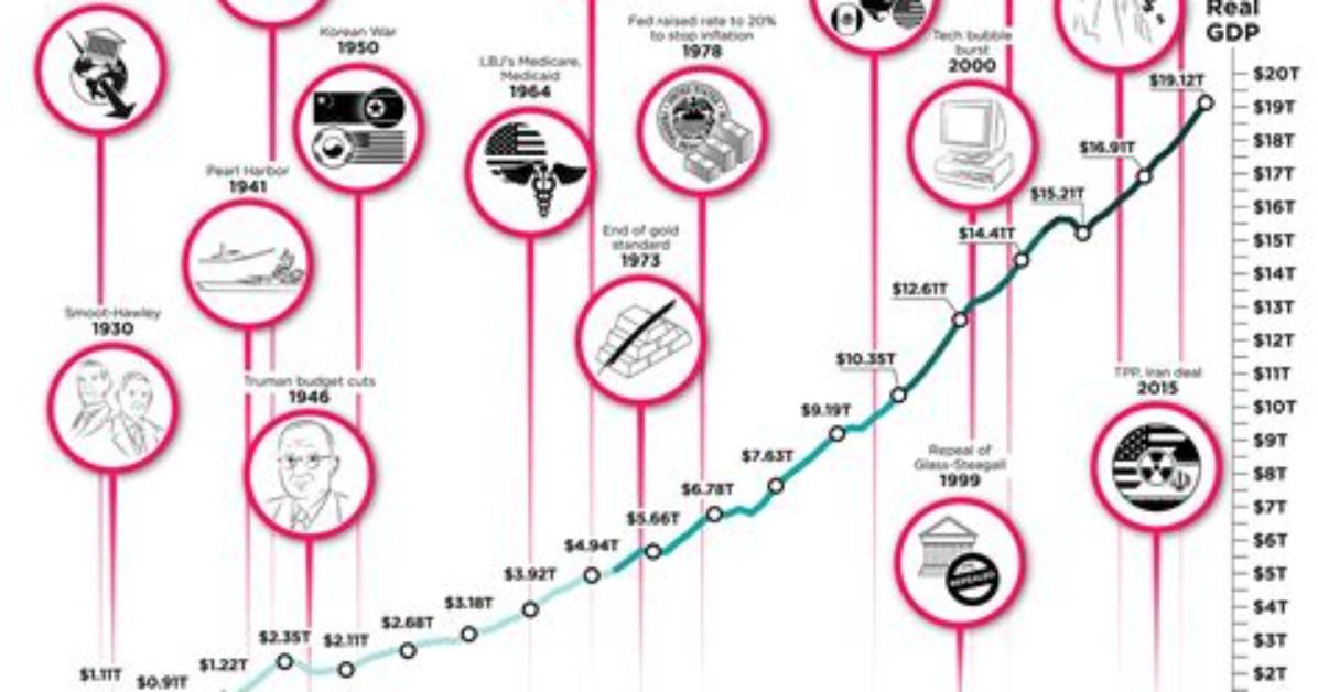 Timeline of a Historic Economic Shift the Rise of the Latino Gdp Past Japan S