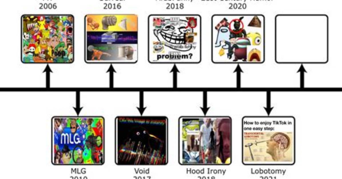 Timeline of a Meme How I Wear Cologne Traveled from Fragrancetok To