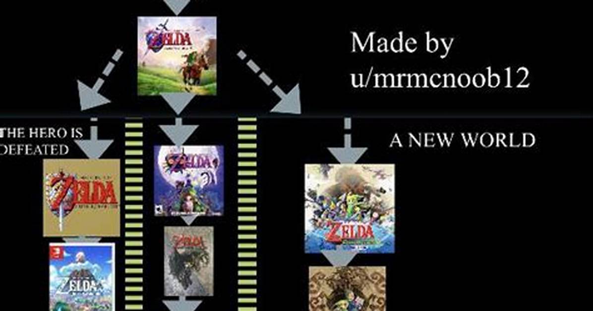 Timeline of a Meme Legend How Green Goblin Conquered the Internet from 2002 To