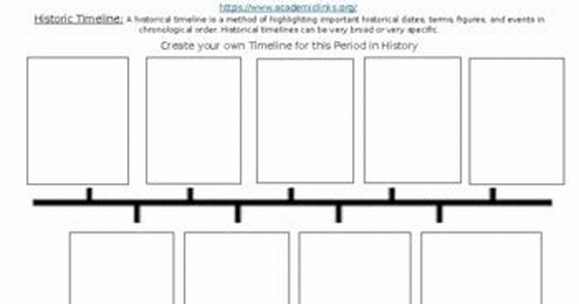 Timeline of a Meme Run How Bull Memes Took over The