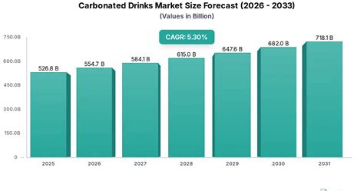 Timeline of a Trend How the Carbonated Poop Water Meme