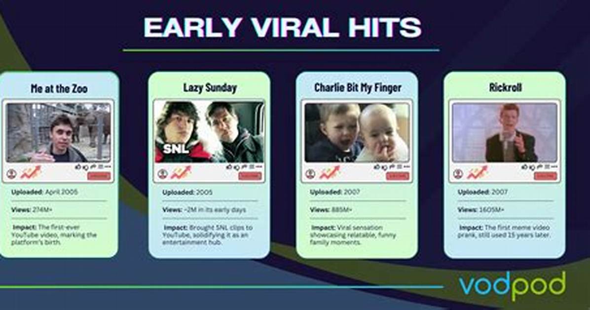 Timeline of a Viral Phrase How Every Accusation Is a Confession Took over the 2026
