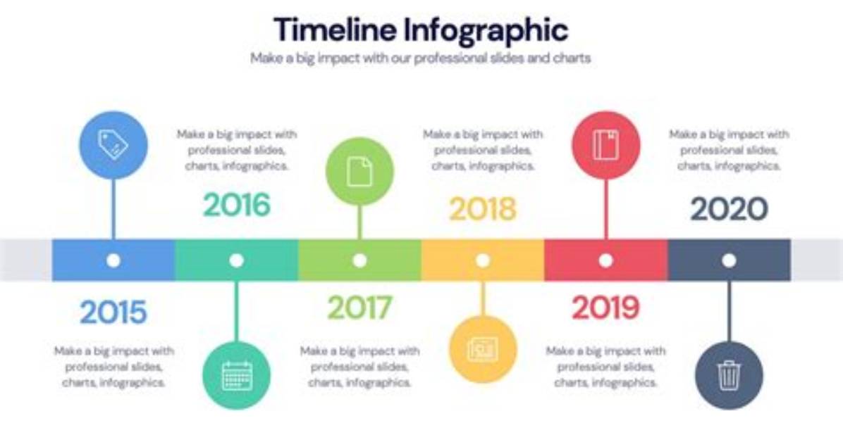 Timeline of A
