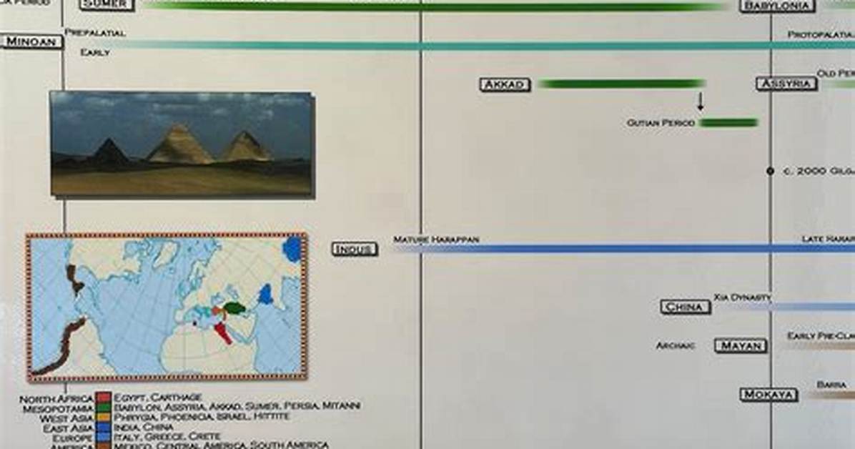 Timeline of Aurora How an Ancient Word Captured Modern Skies And