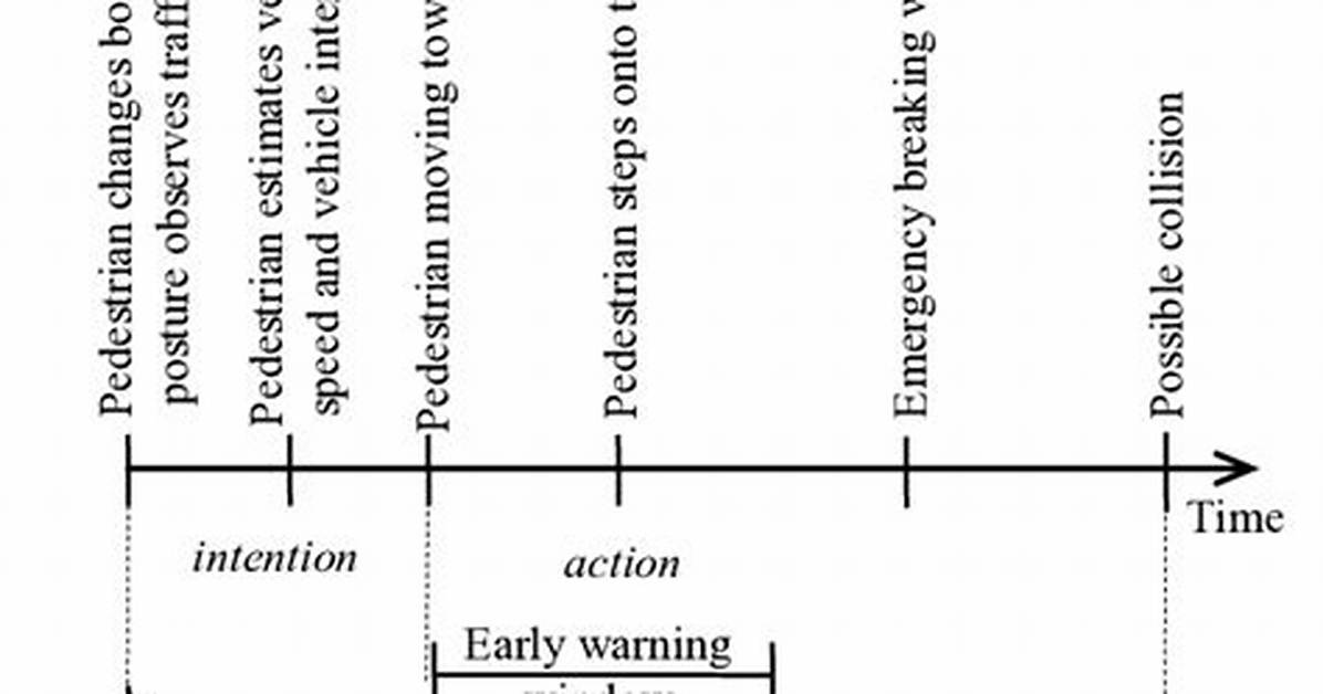 Timeline of Events from the Highway Collision to the Driver S Remand In
