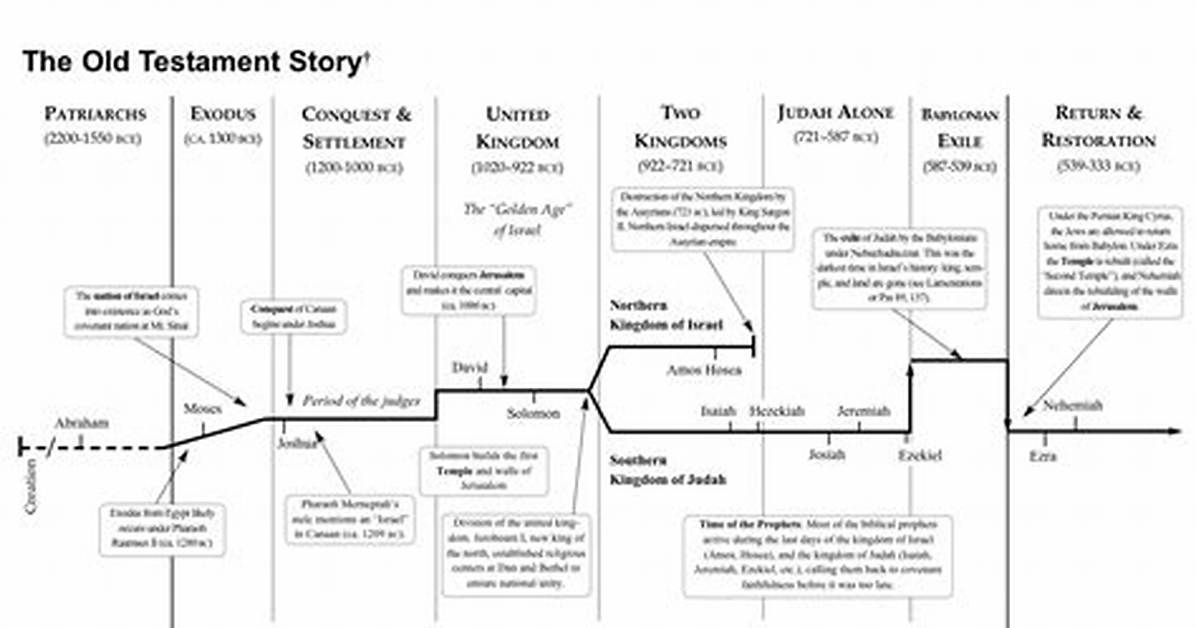 Timeline of Events How Joshua David Evans Re Entered the Colleen Ballinger and Adam