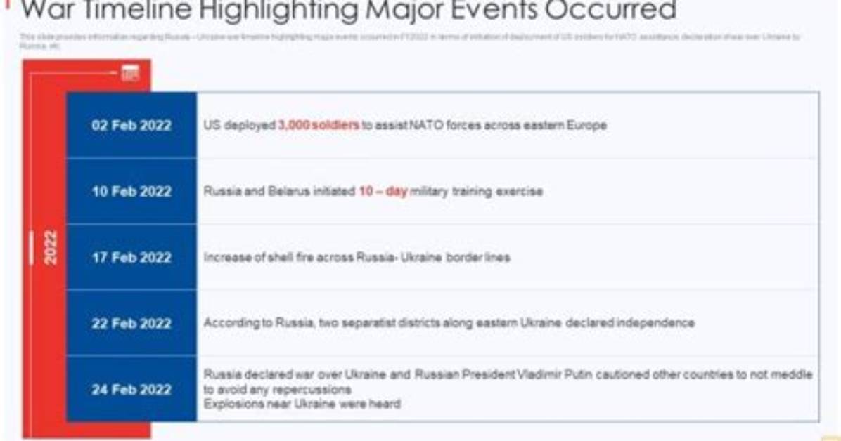 Timeline of Events What Occurred Today at James I