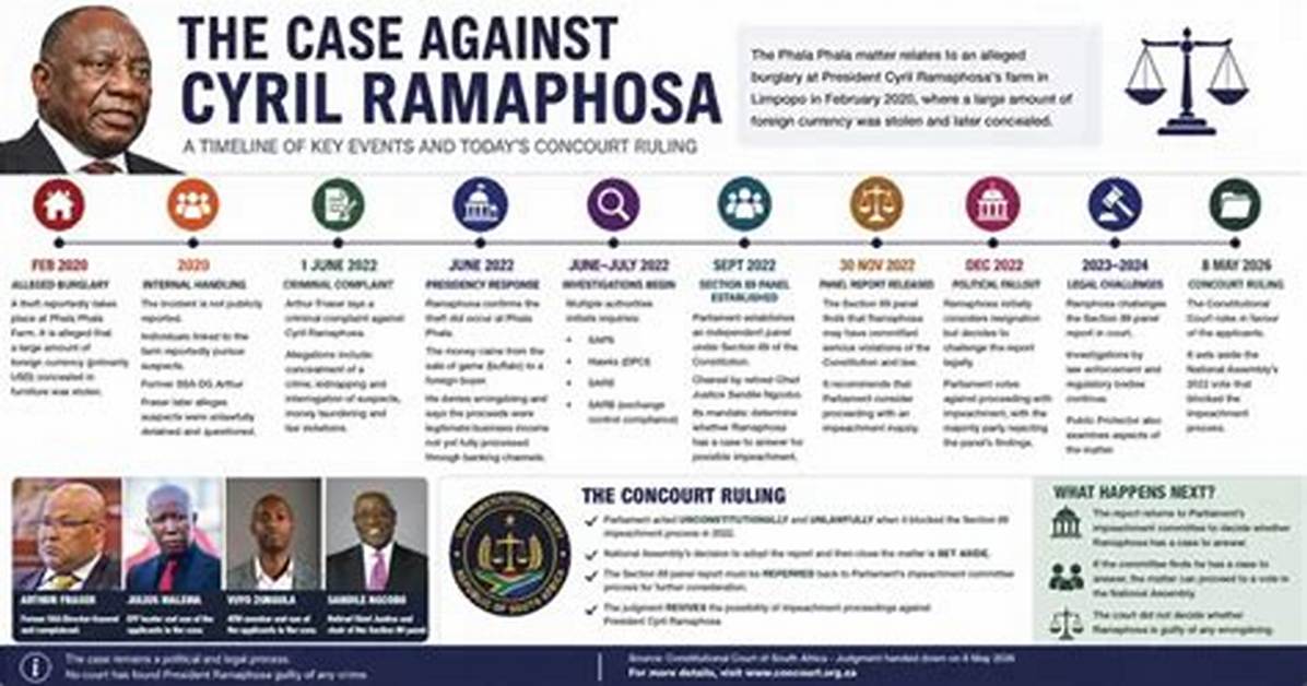 Timeline of Ramaphosa S Automotive Push 633M Mega Deal Ev Infrastructure And