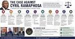 Timeline of Ramaphosa’s Automotive Push: $633M Mega-Deal, Ev Infrastructure, and Policy Shifts