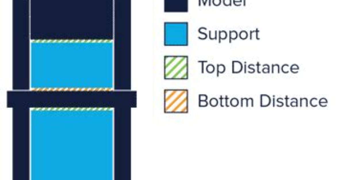 Top Z Distance vs Bottom Z Distance Explained Slicer Mechanics And