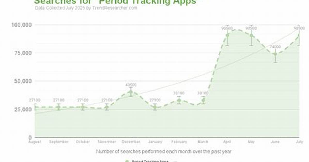 Tracking the Lydia Hollis Online Trend Timeline of a Sudden
