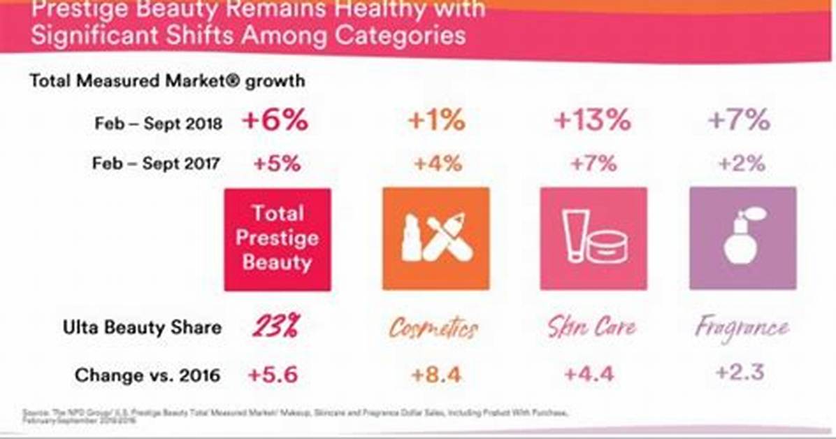 Ulta Beauty S Prestige Brand Expansion Will Summer Fridays Be Next In