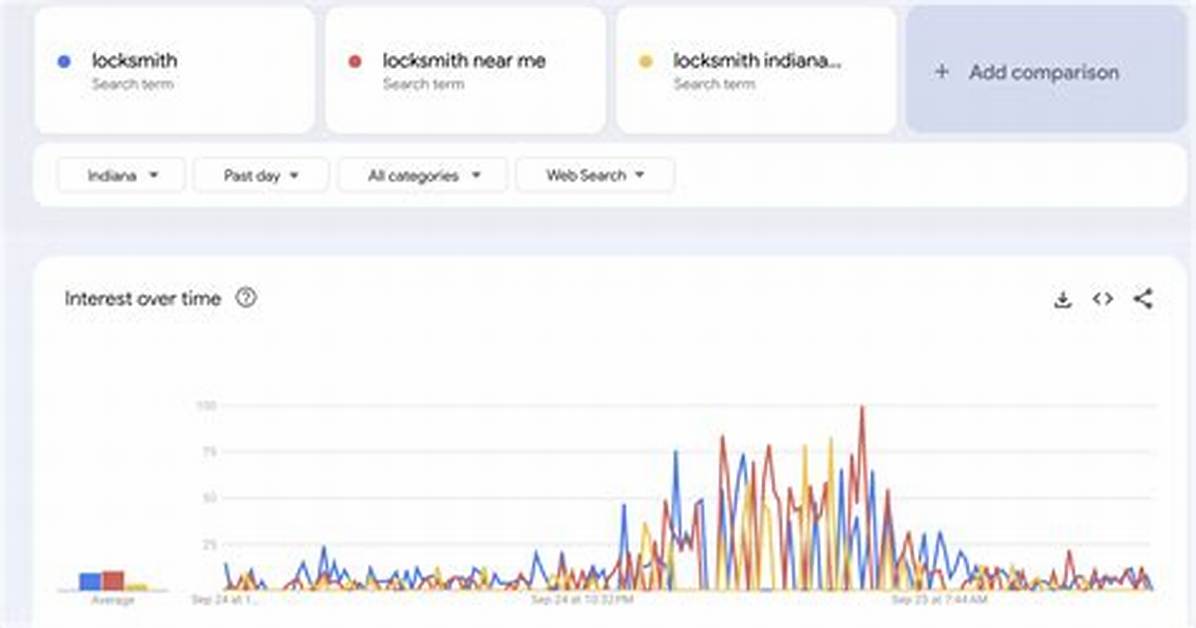 Understanding Explicit Search Bait The