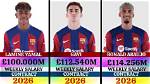 Unveiling Lamine Yamal's Salary Details at Barcelona