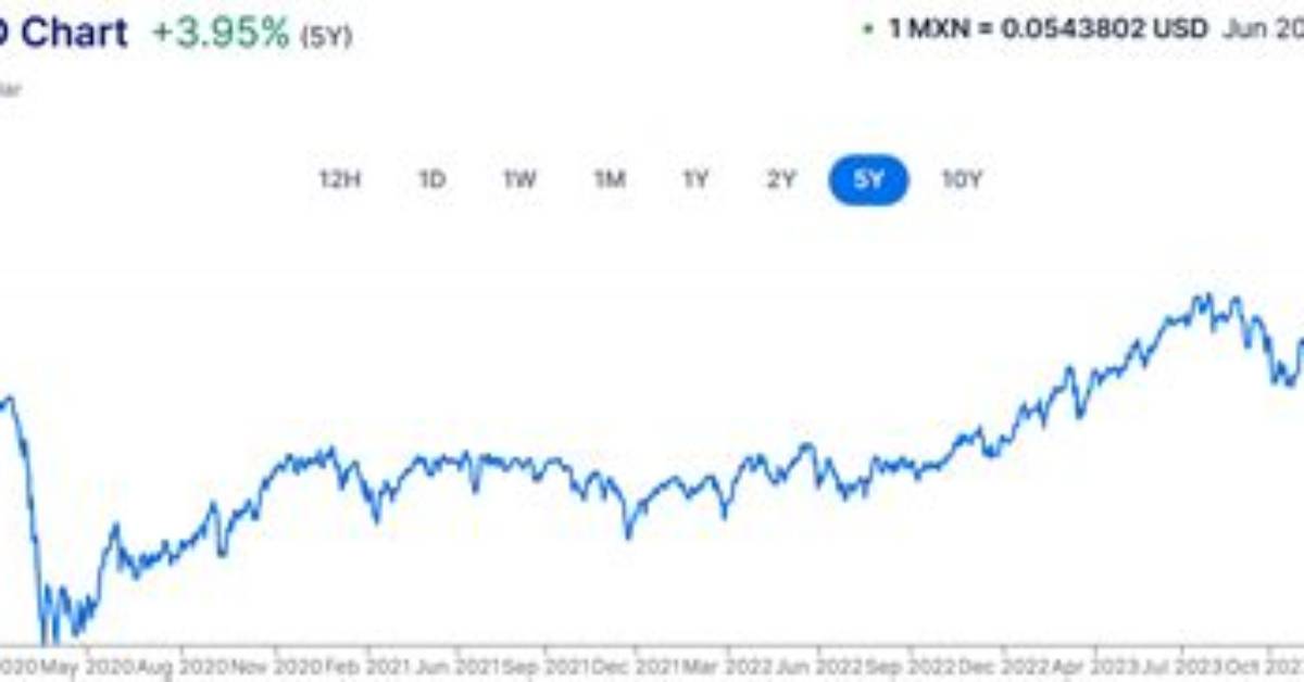 Usd Mxn Today What 8 000