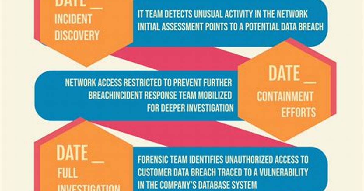 Verity Error 429 Spike Incident Timeline and Latest