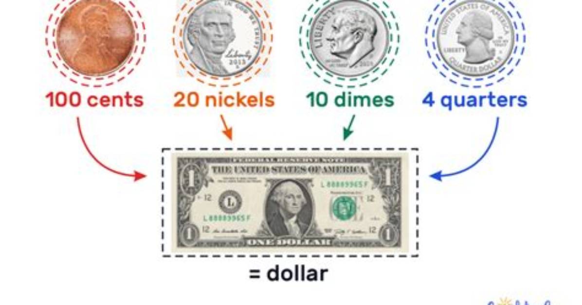 Visual Breakdown What 50 Dimes in a 5 Bank Roll Actually