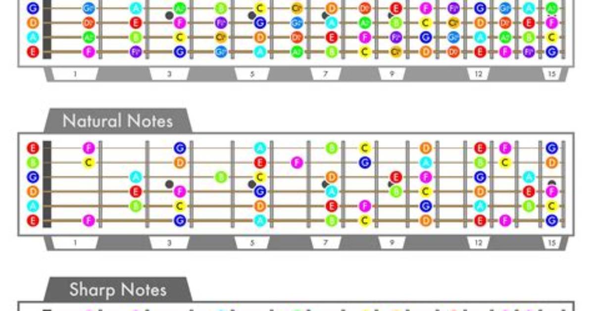 Visual Fretboard Breakdown Complete Baka Bukas Guitar Chords And