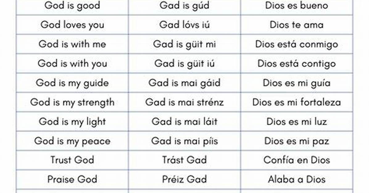 Visual Guide to Dios En Ingles Context Clues Examples And