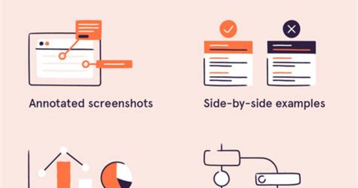 Visual Guide