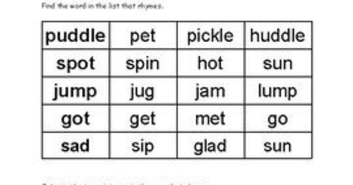 Visual Rhyme Chart Every Perfect Double and Slant Rhyme For